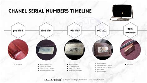 Chanel serial number generator